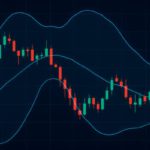 Bollinger Bands Explained: A Beginner’s Guide to Crypto Trading